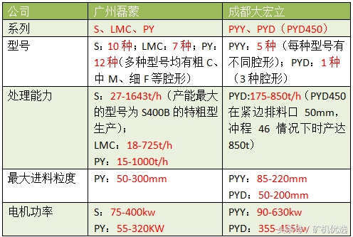 告別廣交會，寶馬展“又續前緣”：廣州磊蒙vs成都大宏立(圖11)