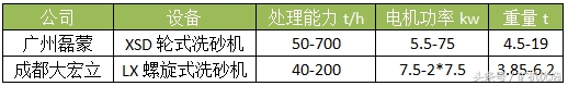告別廣交會，寶馬展“又續前緣”：廣州磊蒙vs成都大宏立(圖14)