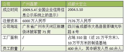 告別廣交會，寶馬展“又續前緣”：廣州磊蒙vs成都大宏立(圖1)
