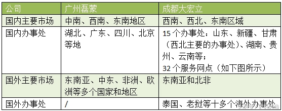 告別廣交會，寶馬展“又續前緣”：廣州磊蒙vs成都大宏立(圖3)