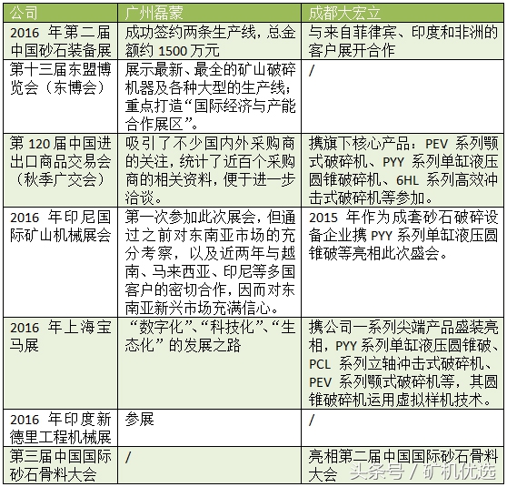 告別廣交會，寶馬展“又續前緣”：廣州磊蒙vs成都大宏立(圖5)