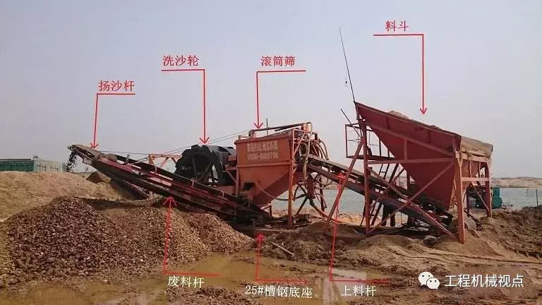 洗砂機翻花、排料口堵塞怎么辦？解決辦法及7大注意事項請收好(圖1)