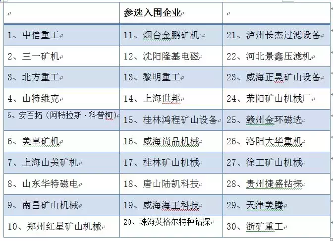 不服來挑戰！30家一線礦山設備企業角逐年度礦山人最滿意10強企業(圖2)