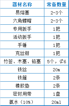 73個(gè)污水處理廠運(yùn)維知識(shí)點(diǎn)大總結(jié)【經(jīng)典版】(圖8) 73個(gè)污水處理廠運(yùn)維知識(shí)點(diǎn)大總結(jié)【經(jīng)典版】(圖8)