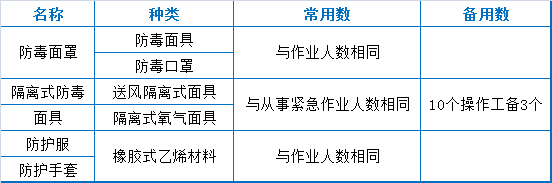 73個(gè)污水處理廠運(yùn)維知識(shí)點(diǎn)大總結(jié)【經(jīng)典版】(圖9) 73個(gè)污水處理廠運(yùn)維知識(shí)點(diǎn)大總結(jié)【經(jīng)典版】(圖9)