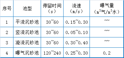 73個(gè)污水處理廠運(yùn)維知識(shí)點(diǎn)大總結(jié)【經(jīng)典版】(圖1) 73個(gè)污水處理廠運(yùn)維知識(shí)點(diǎn)大總結(jié)【經(jīng)典版】(圖1)