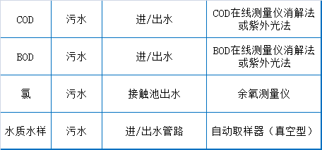 73個(gè)污水處理廠運(yùn)維知識(shí)點(diǎn)大總結(jié)【經(jīng)典版】(圖5) 73個(gè)污水處理廠運(yùn)維知識(shí)點(diǎn)大總結(jié)【經(jīng)典版】(圖5)