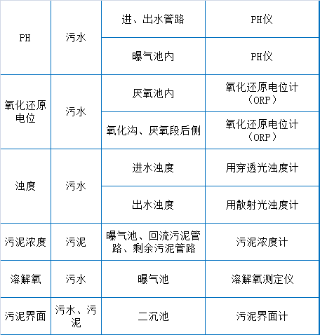 73個(gè)污水處理廠運(yùn)維知識(shí)點(diǎn)大總結(jié)【經(jīng)典版】(圖4) 73個(gè)污水處理廠運(yùn)維知識(shí)點(diǎn)大總結(jié)【經(jīng)典版】(圖4)