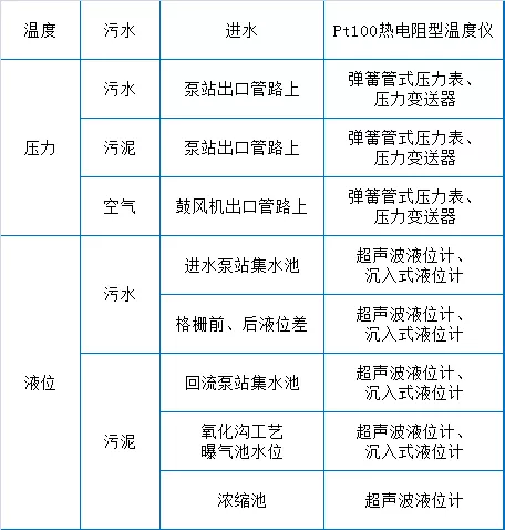 73個(gè)污水處理廠運(yùn)維知識(shí)點(diǎn)大總結(jié)【經(jīng)典版】(圖3) 73個(gè)污水處理廠運(yùn)維知識(shí)點(diǎn)大總結(jié)【經(jīng)典版】(圖3)