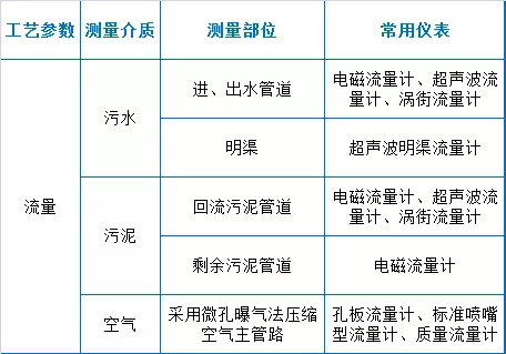 73個(gè)污水處理廠運(yùn)維知識(shí)點(diǎn)大總結(jié)【經(jīng)典版】(圖2) 73個(gè)污水處理廠運(yùn)維知識(shí)點(diǎn)大總結(jié)【經(jīng)典版】(圖2)