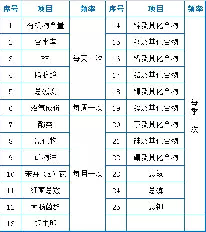 73個(gè)污水處理廠運(yùn)維知識(shí)點(diǎn)大總結(jié)【經(jīng)典版】(圖7) 73個(gè)污水處理廠運(yùn)維知識(shí)點(diǎn)大總結(jié)【經(jīng)典版】(圖7)