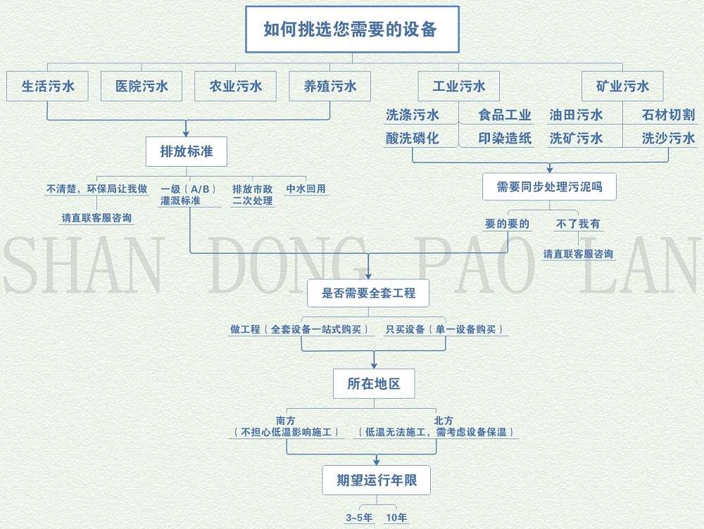當洗砂廠遭遇環(huán)保(圖4) 當洗砂廠遭遇環(huán)保(圖4)