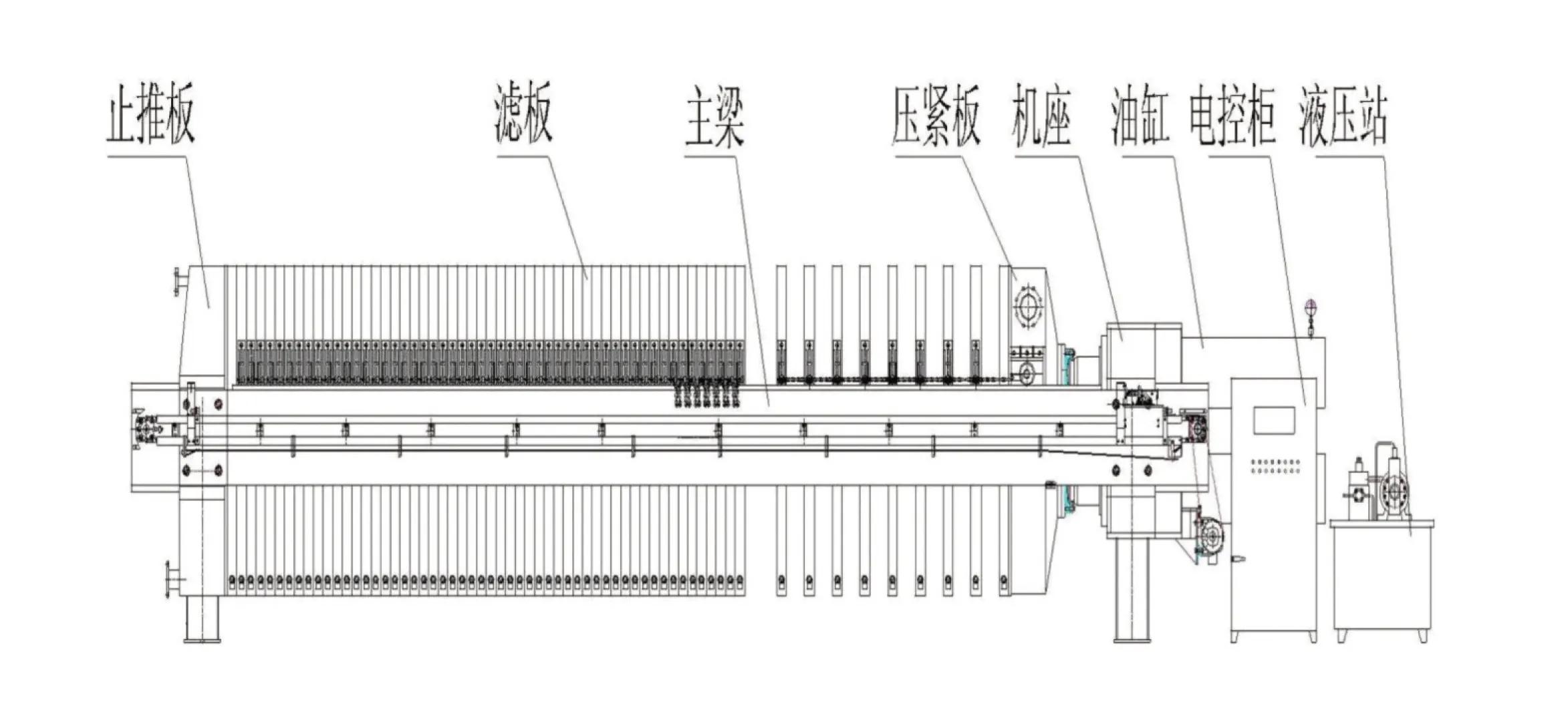 污水處理用壓濾機的三種類型(圖2) 污水處理用壓濾機的三種類型(圖2)