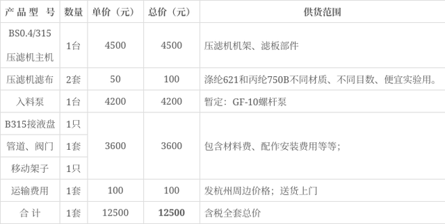 浙江浩川科技實驗室小壓濾機(圖2) 浙江浩川科技實驗室小壓濾機(圖2)