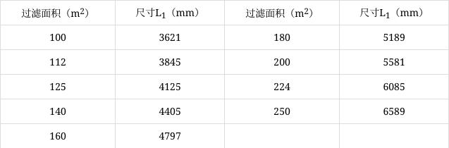 X1250液壓自動(dòng)保壓廂式壓濾機(jī)(圖7) X1250液壓自動(dòng)保壓廂式壓濾機(jī)(圖7)