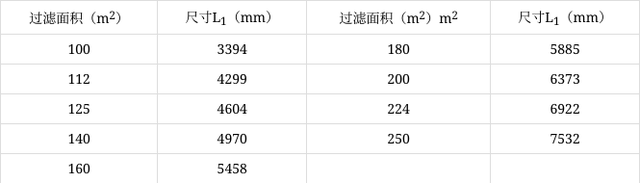 X1250液壓自動(dòng)保壓廂式壓濾機(jī)(圖3) X1250液壓自動(dòng)保壓廂式壓濾機(jī)(圖3)