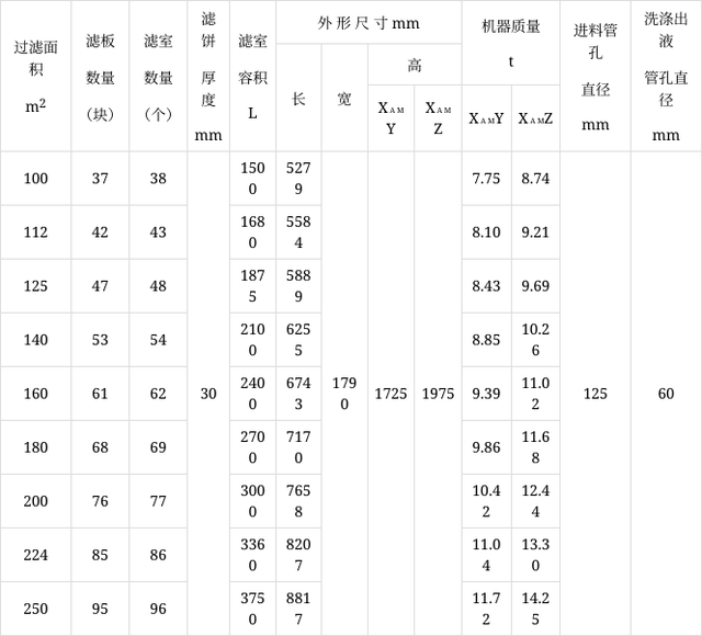 X1250液壓自動(dòng)保壓廂式壓濾機(jī)(圖2) X1250液壓自動(dòng)保壓廂式壓濾機(jī)(圖2)