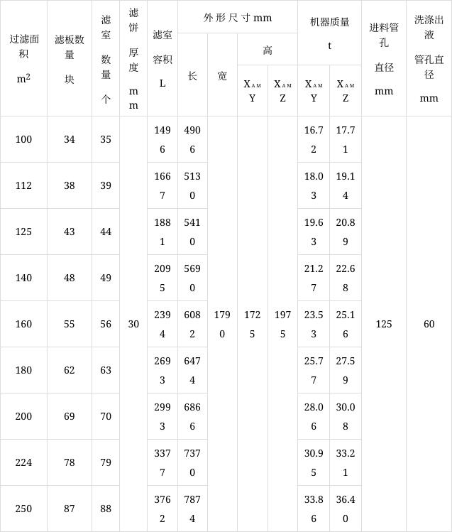 X1250液壓自動(dòng)保壓廂式壓濾機(jī)(圖6) X1250液壓自動(dòng)保壓廂式壓濾機(jī)(圖6)