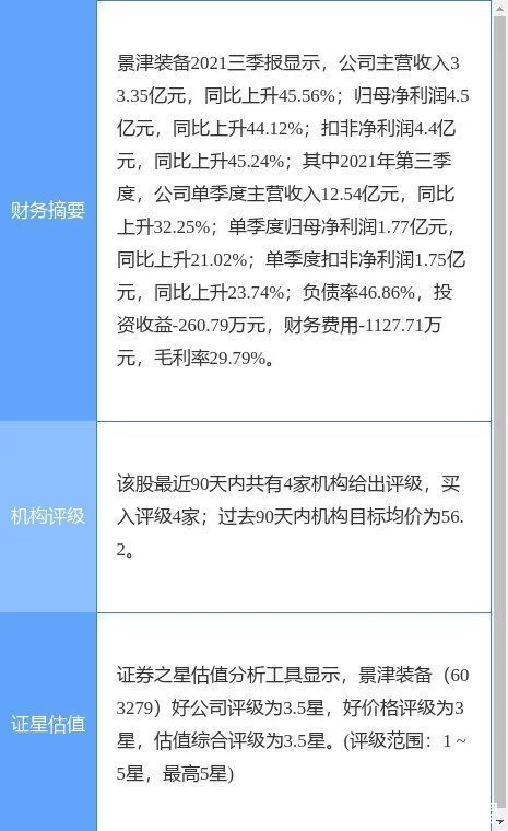 景津裝備最新公告:2021年凈利增25.71%至6.47億元擬10派8元(圖1) 景津裝備最新公告:2021年凈利增25.71%至6.47億元擬10派8元(圖1)