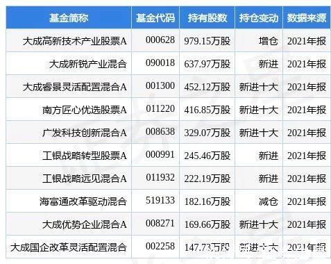 景津裝備最新公告:2021年凈利增25.71%至6.47億元擬10派8元(圖2) 景津裝備最新公告:2021年凈利增25.71%至6.47億元擬10派8元(圖2)