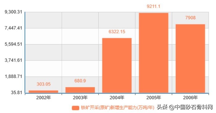 三十年民營重裝鑄就砂石裝備脊梁(圖5) 三十年民營重裝鑄就砂石裝備脊梁(圖5)