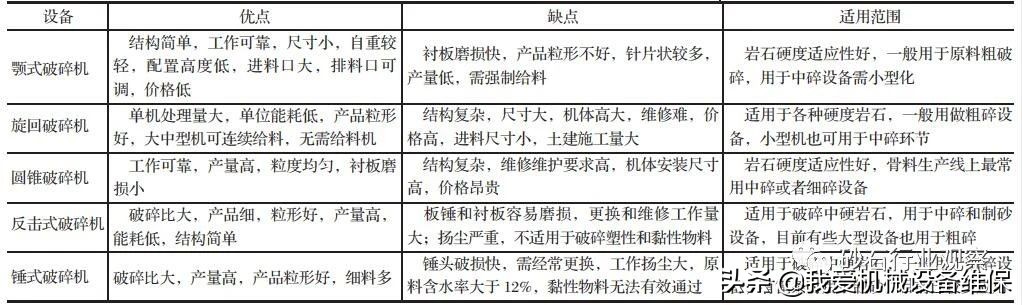 機制砂怎么做到綠色環(huán)保？干法制砂生產(chǎn)工藝流程及設備配置詳解(圖2)