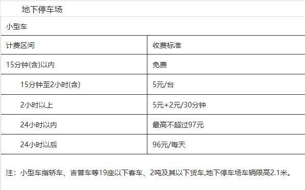 哈爾濱機場停車場24小時收費標準，哈爾濱機場停車五天多少錢(圖1)