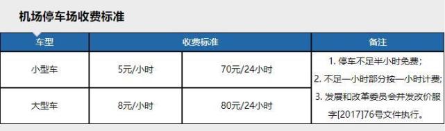 太原武宿機場停車場怎么收費，太原機場停車費多少錢一天(圖1)