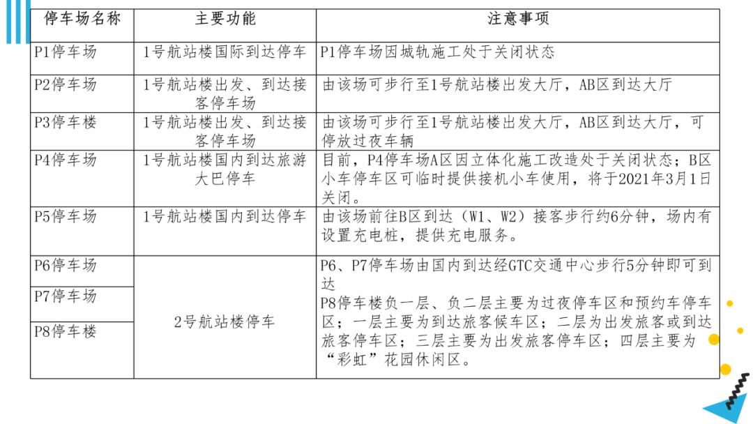 廣州白云機場停車場收費多少錢一天，白云機場p5停車場怎樣收費(圖4)