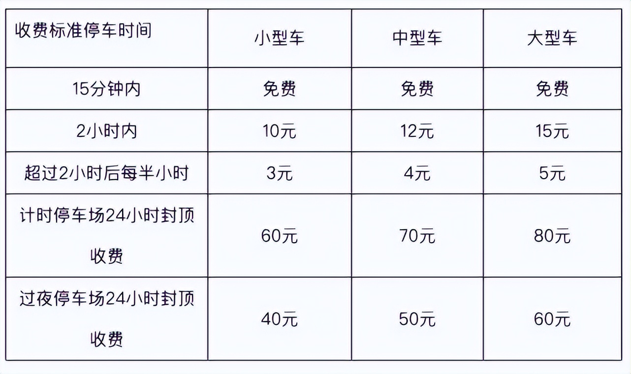 福州長樂機(jī)場停車費(fèi)多少錢一天，福州長樂機(jī)場停車費(fèi)標(biāo)準(zhǔn)2022(圖1)