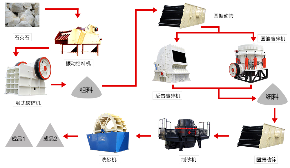 山東泰安時產600T石英石加工項目已投產！(圖8)