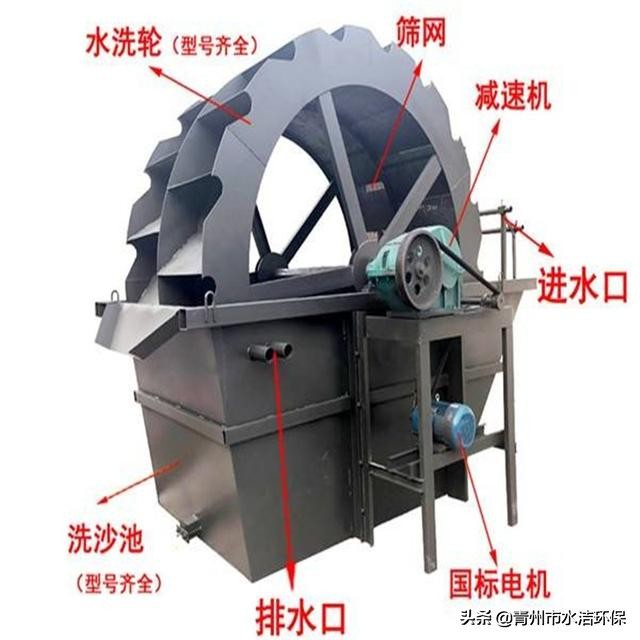 洗砂機選購中應注意的幾個問題(圖1) 洗砂機選購中應注意的幾個問題(圖1)