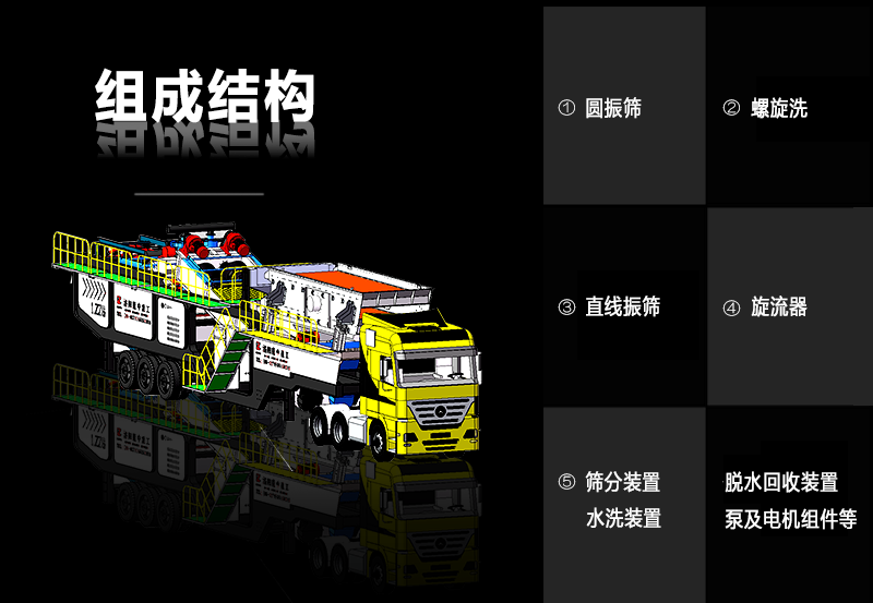 移動式河卵石洗沙機一臺多少錢?效率高嗎(圖2) 移動式河卵石洗沙機一臺多少錢?效率高嗎(圖2)