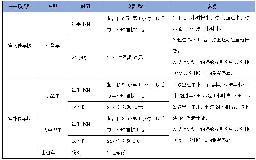 長水機場附近停車場哪個便宜，昆明長水機場停車一天多少錢(圖1)