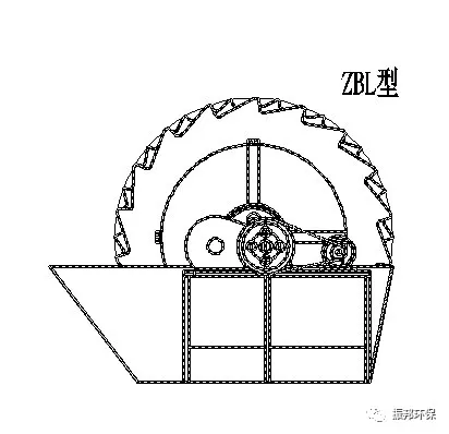 振邦干貨為什么大型骨料生產線,都選擇輪式洗砂機(圖5) 振邦干貨為什么大型骨料生產線,都選擇輪式洗砂機(圖5)
