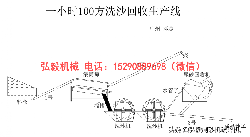 時產100方洗沙機生產線(含細沙回收機)(圖2) 時產100方洗沙機生產線(含細沙回收機)(圖2)