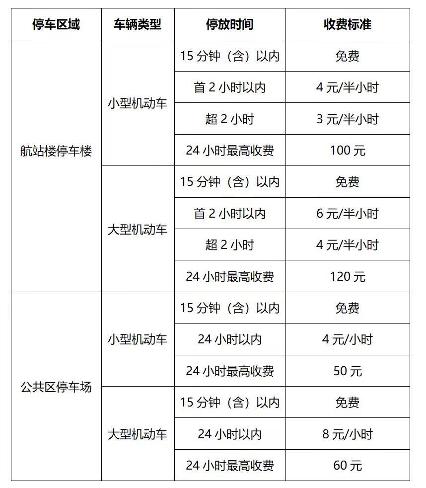 成都天府國(guó)際機(jī)場(chǎng)停車場(chǎng)收費(fèi)標(biāo)準(zhǔn)，成都天府機(jī)場(chǎng)哪里停車便宜(圖1)