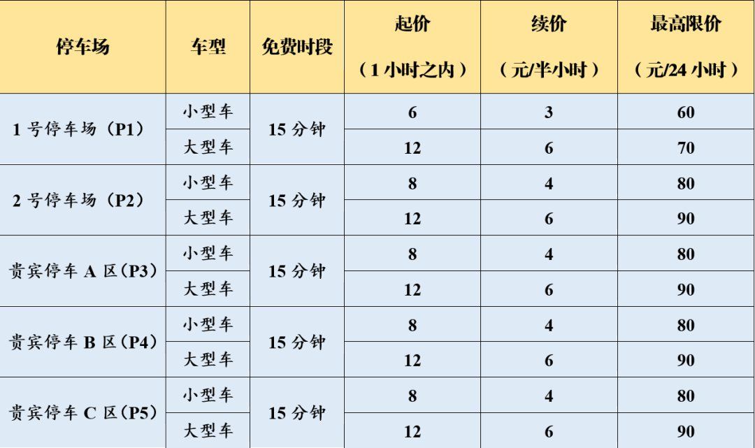 南京機場停車場收費標準2022，南京飛機場停車多少錢一天(圖2)