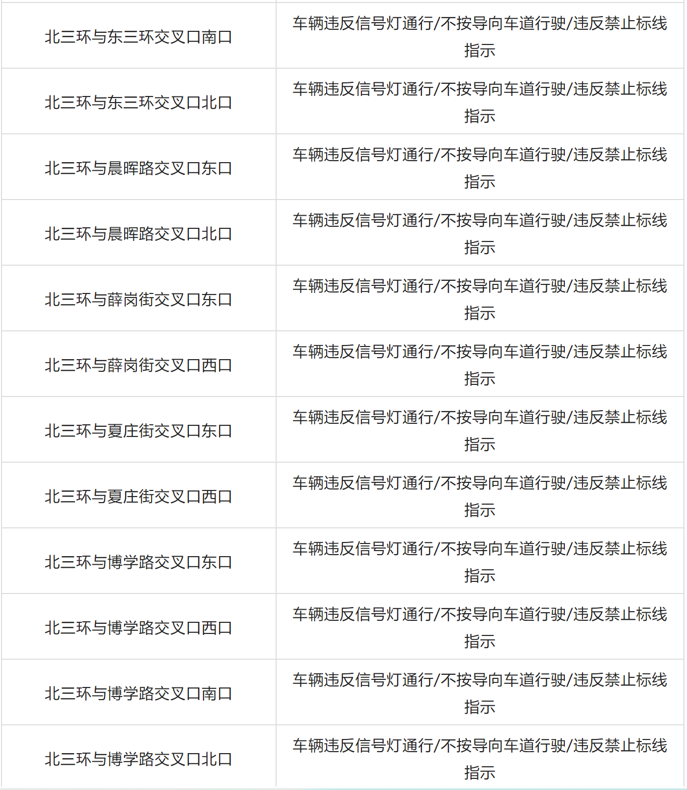 鄭州交警新增77套“機(jī)動車違法行為抓拍系統(tǒng)”設(shè)備，7月15日投用(圖4)