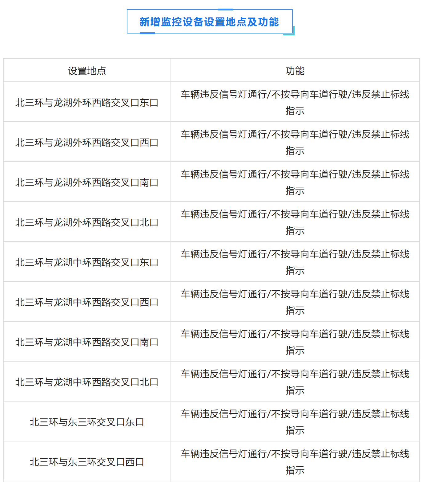鄭州交警新增77套“機(jī)動車違法行為抓拍系統(tǒng)”設(shè)備，7月15日投用(圖3)