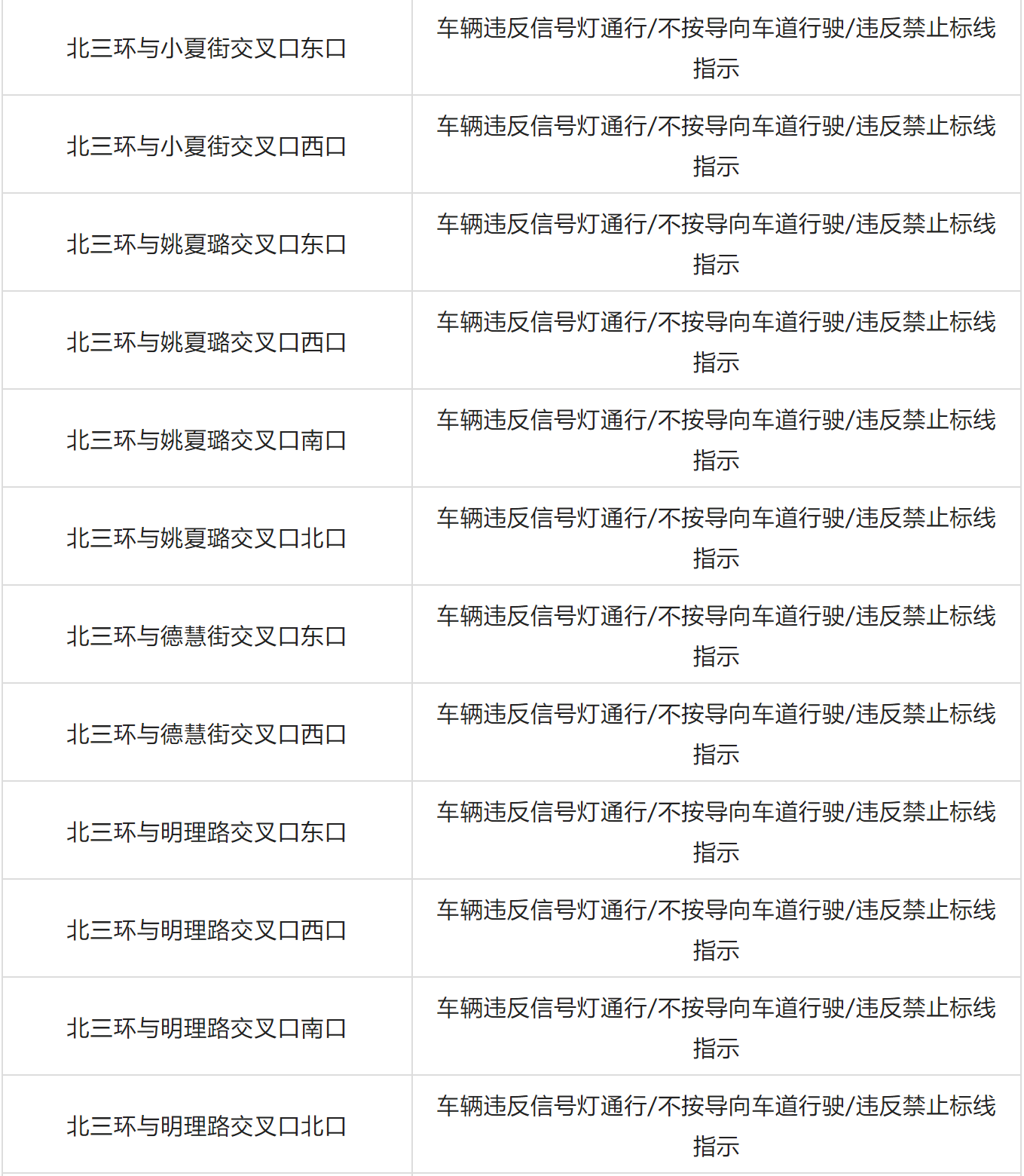 鄭州交警新增77套“機(jī)動車違法行為抓拍系統(tǒng)”設(shè)備，7月15日投用(圖5)