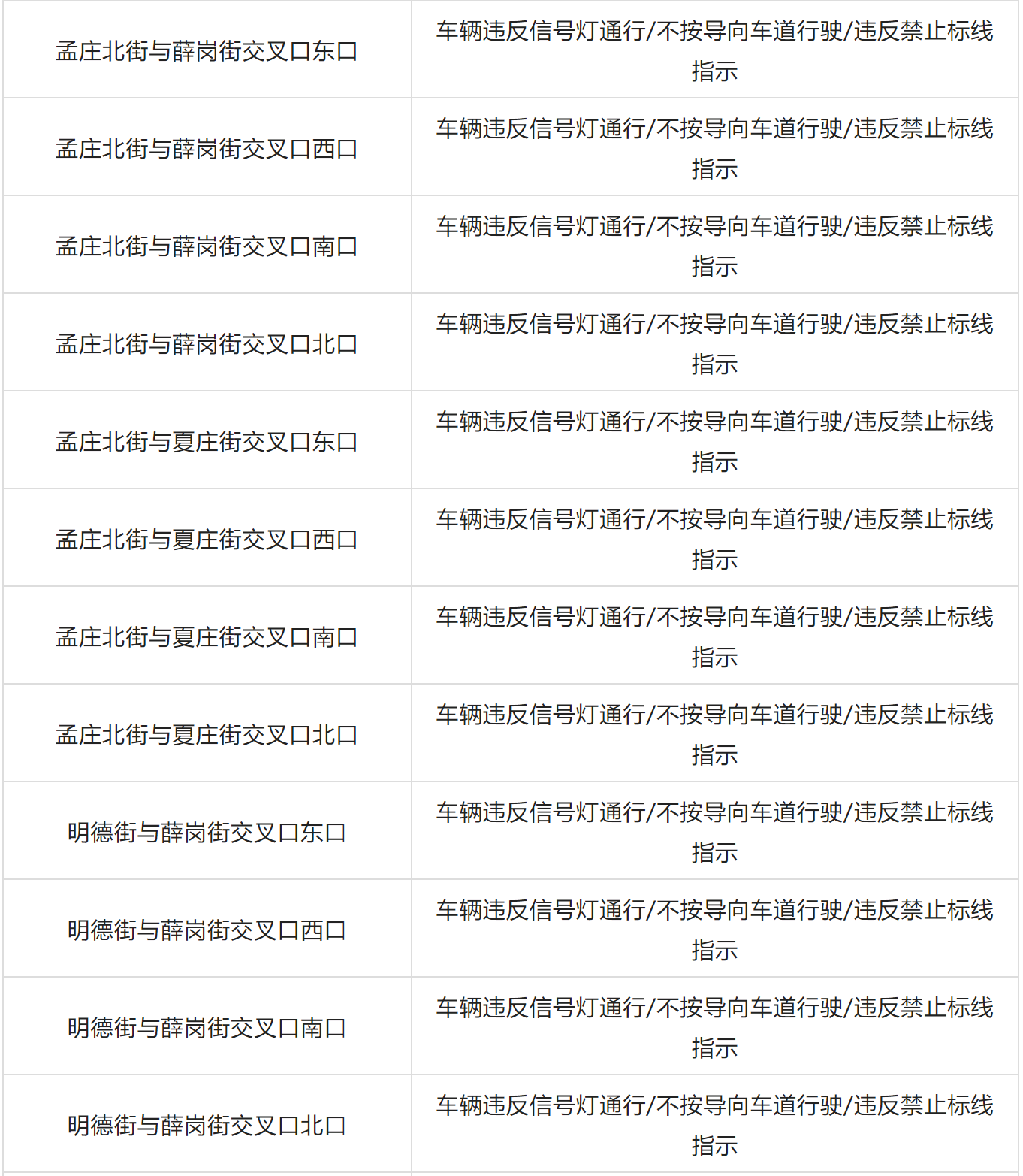 鄭州交警新增77套“機(jī)動車違法行為抓拍系統(tǒng)”設(shè)備，7月15日投用(圖6)