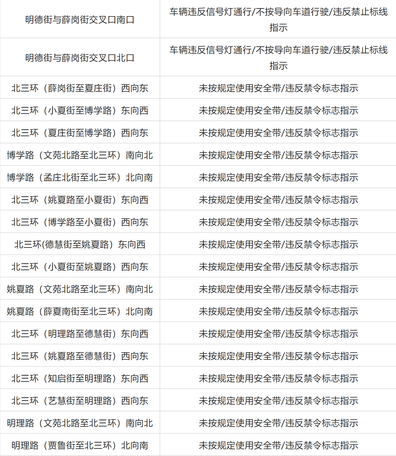 鄭州交警新增77套“機(jī)動車違法行為抓拍系統(tǒng)”設(shè)備，7月15日投用(圖7)