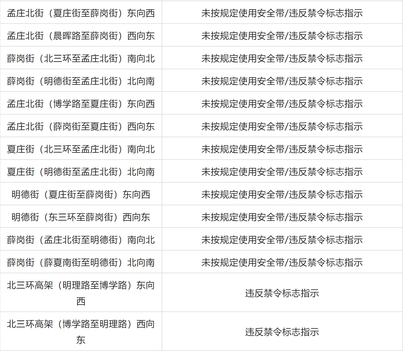 鄭州交警新增77套“機(jī)動車違法行為抓拍系統(tǒng)”設(shè)備，7月15日投用(圖8)