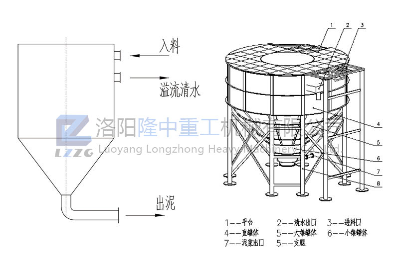 隆中污水處理零排放系統(tǒng)各組合設(shè)備的原理(圖3) 隆中污水處理零排放系統(tǒng)各組合設(shè)備的原理(圖3)