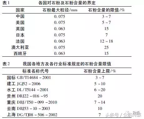 機制砂混凝土研究現狀與存在問題分析(圖3)