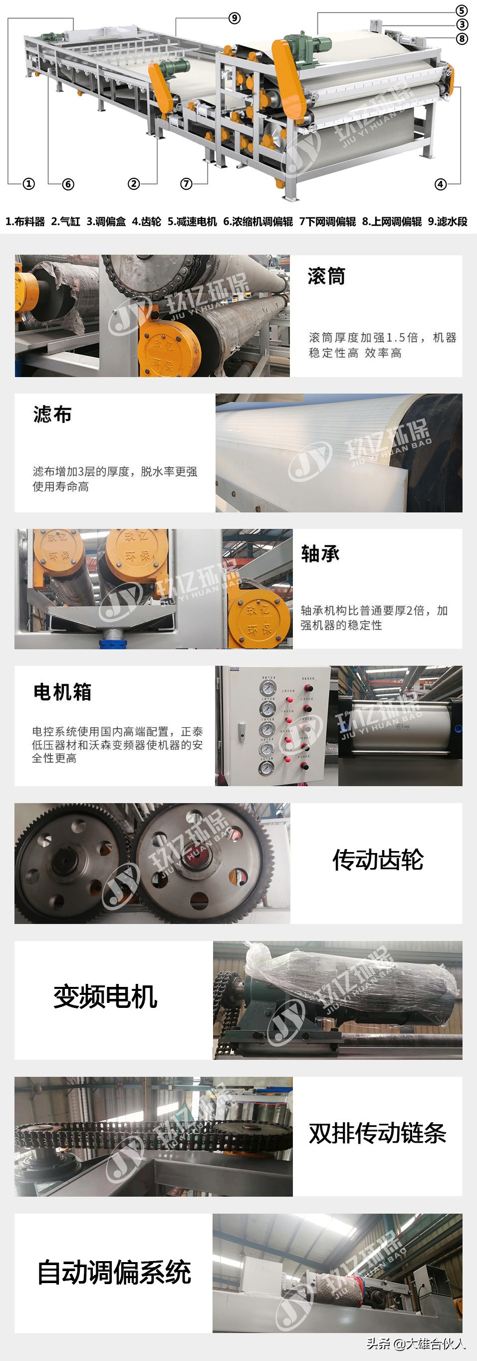 帶式壓濾機結構特點和使用范圍(圖9) 帶式壓濾機結構特點和使用范圍(圖9)