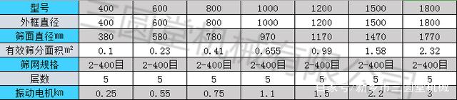 鹽酸適合哪種類型的振動篩篩分(圖2) 鹽酸適合哪種類型的振動篩篩分(圖2)