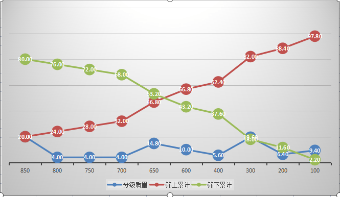 振動篩分儀選來選去還是選擇了Aode-200A智能型振動篩分儀(圖3)