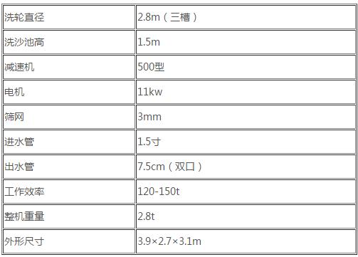水輪洗砂機(jī)的耗水量及保養(yǎng)(圖1)